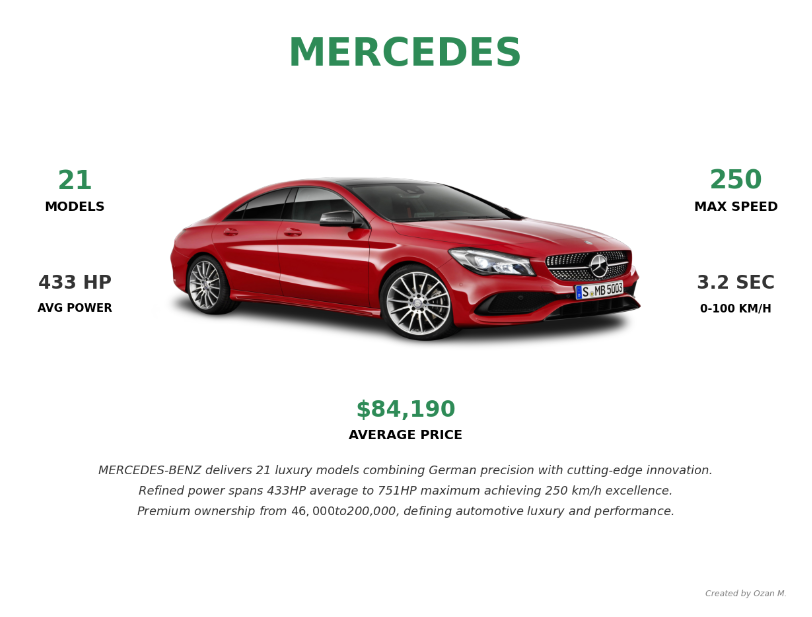 Car Performance analysis